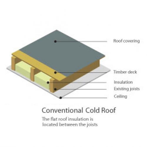 Felt Flat Roof Home Logic UK